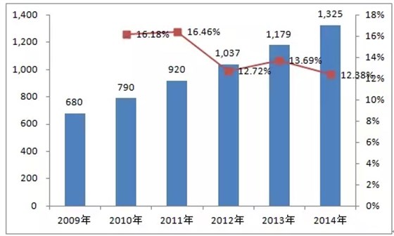 皖南電機：2014年中小型三相異步電機國內(nèi)保有量