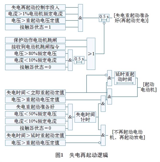 圖1 失電再起動(dòng)邏輯