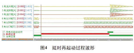 圖4 延時(shí)再起動(dòng)過程波形