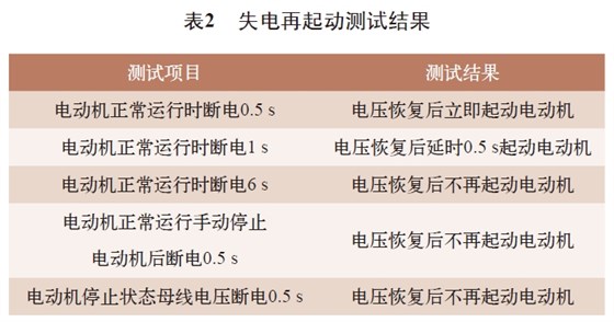 表2 失電再起動(dòng)測(cè)試結(jié)果