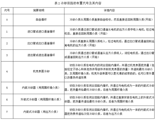 電機(jī)冷卻方式